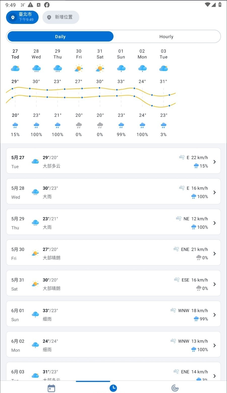 《天氣預報器 1Weather》 v11.9.5 高級解鎖版下載與安裝教學 (支援繁體中文介面)